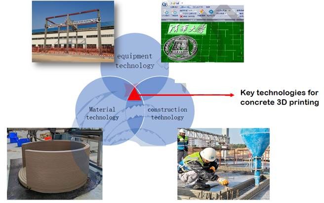 Impressora 3D de Concreto