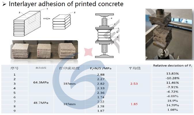 Impressora 3D de Concreto