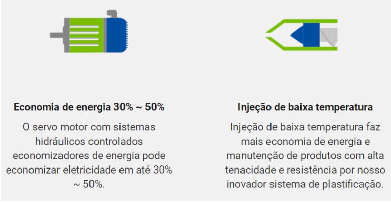 Injetora de Plástico - Série KF com Servo Motor (Produtos de Parede Fina)