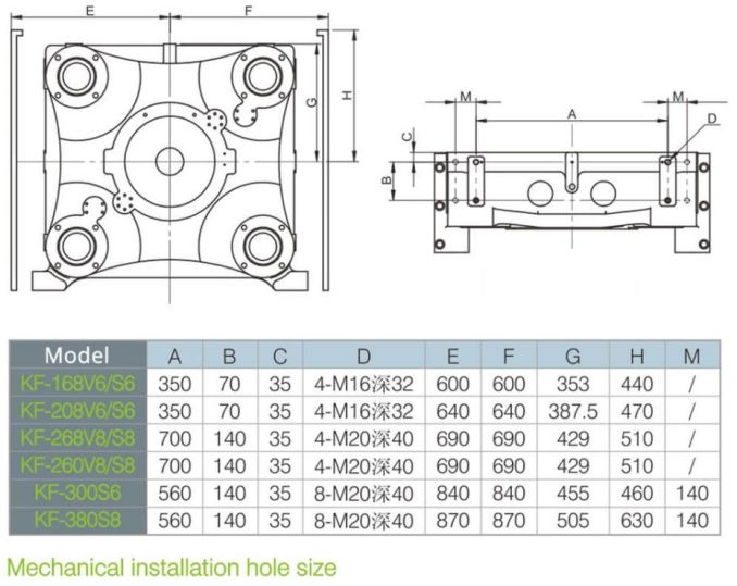 Injetora de Plástico - Série KF com Servo Motor (Produtos de Parede Fina)