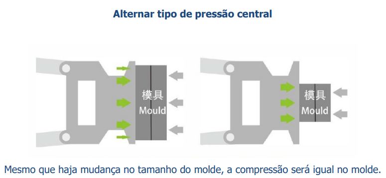 Injetora de Plástico - Série KII com Servo Motor (Alta Precisão)