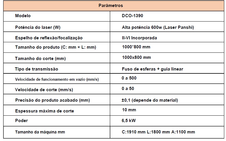 Parâmetros técnicos