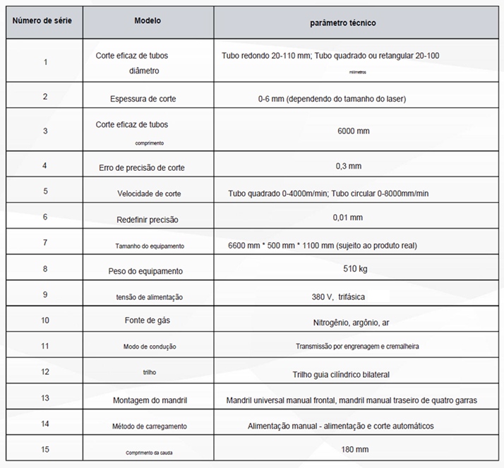Características técnicas 3