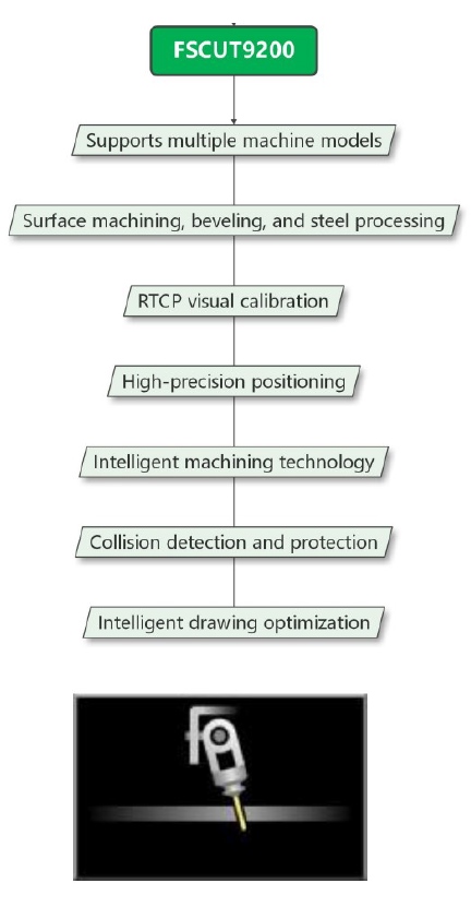 Controlador CNC CypCUT