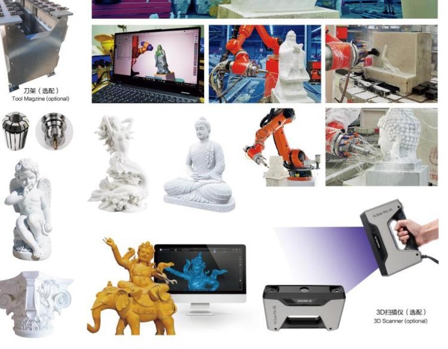 Scanner 3D