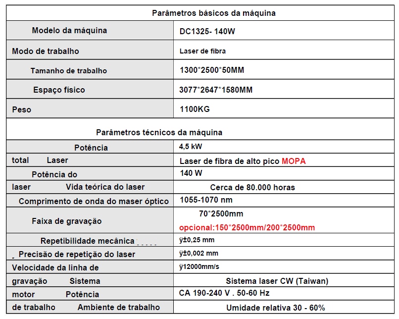 Detalhes técnicos da máquina