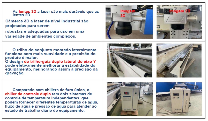 Vantagens do equipamento 1