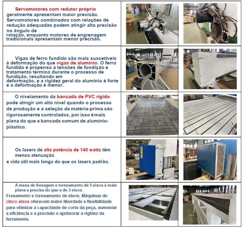 Vantagens do equipamento 2