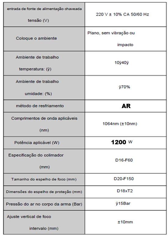Parâmetros técnicos