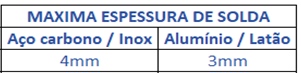 Informações complementares