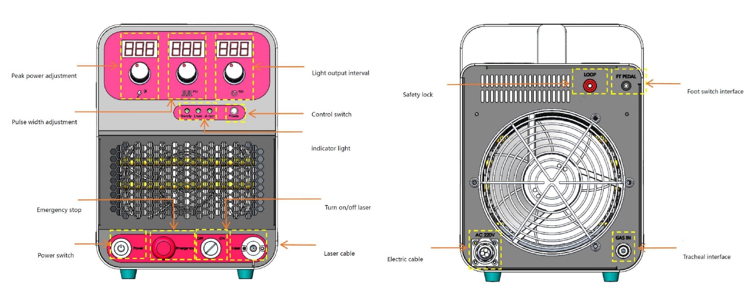 Painel de controle