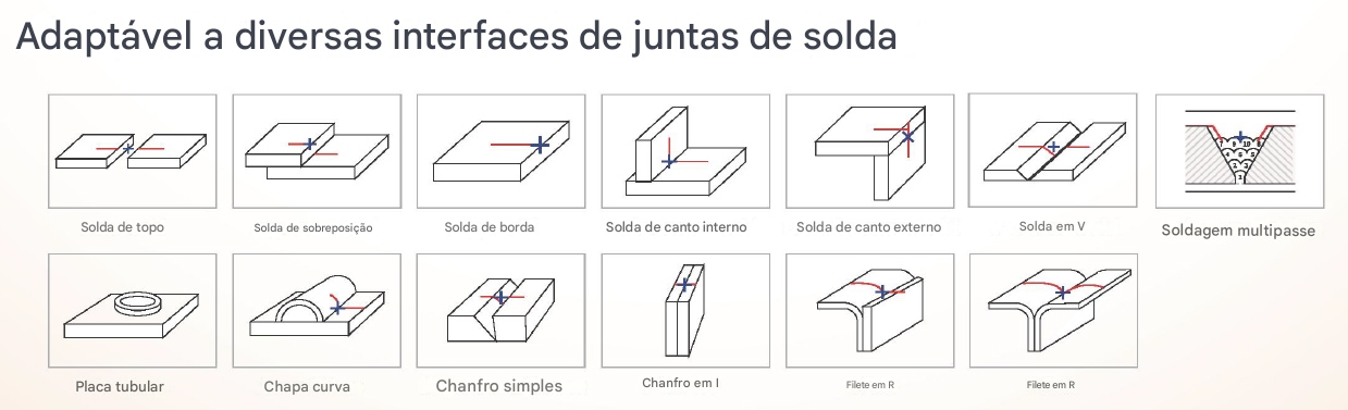 Integração do sistema