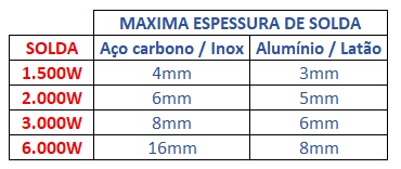 Informações adicionais