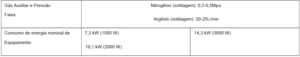 Informações complementares
