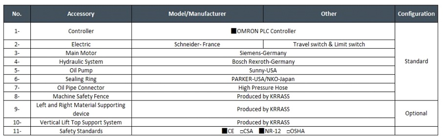 Calandra CNC - 4 Rolos