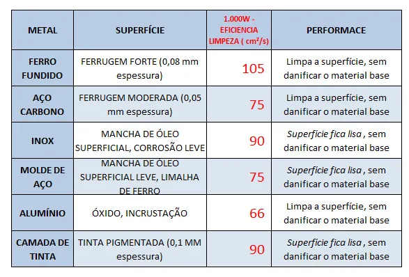 Máquina Portátil a Laser