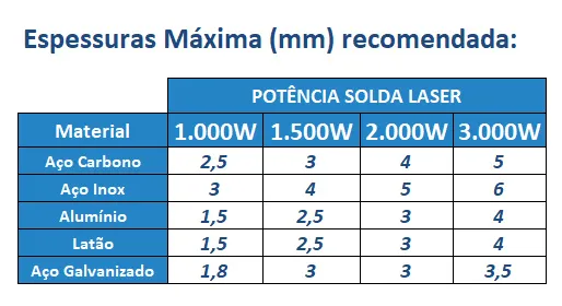 Máquina de Solda a Laser Portátil