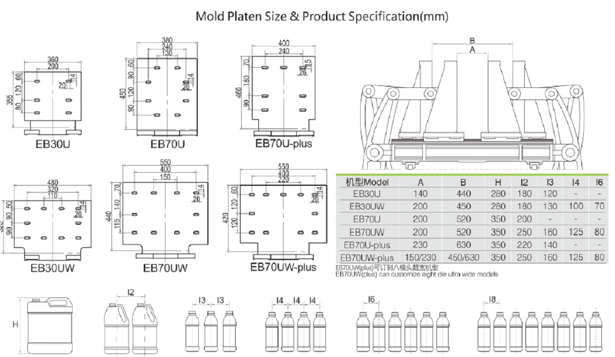 Mold Platen Size