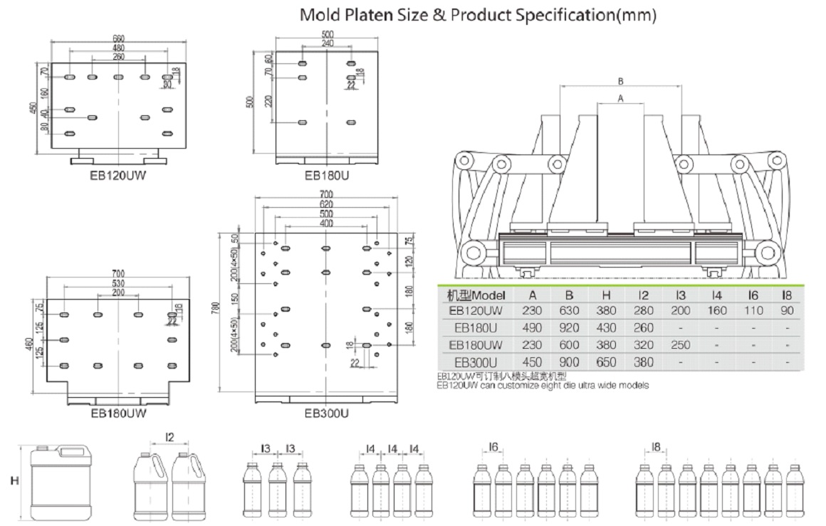 Mold Platen Size