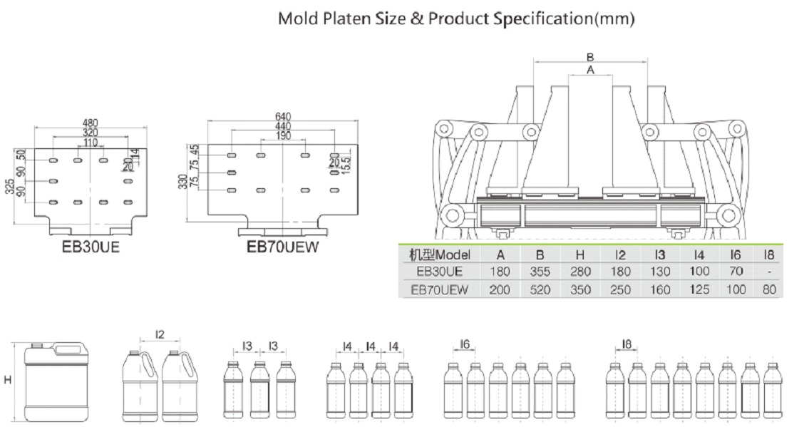 Mold Platen Size