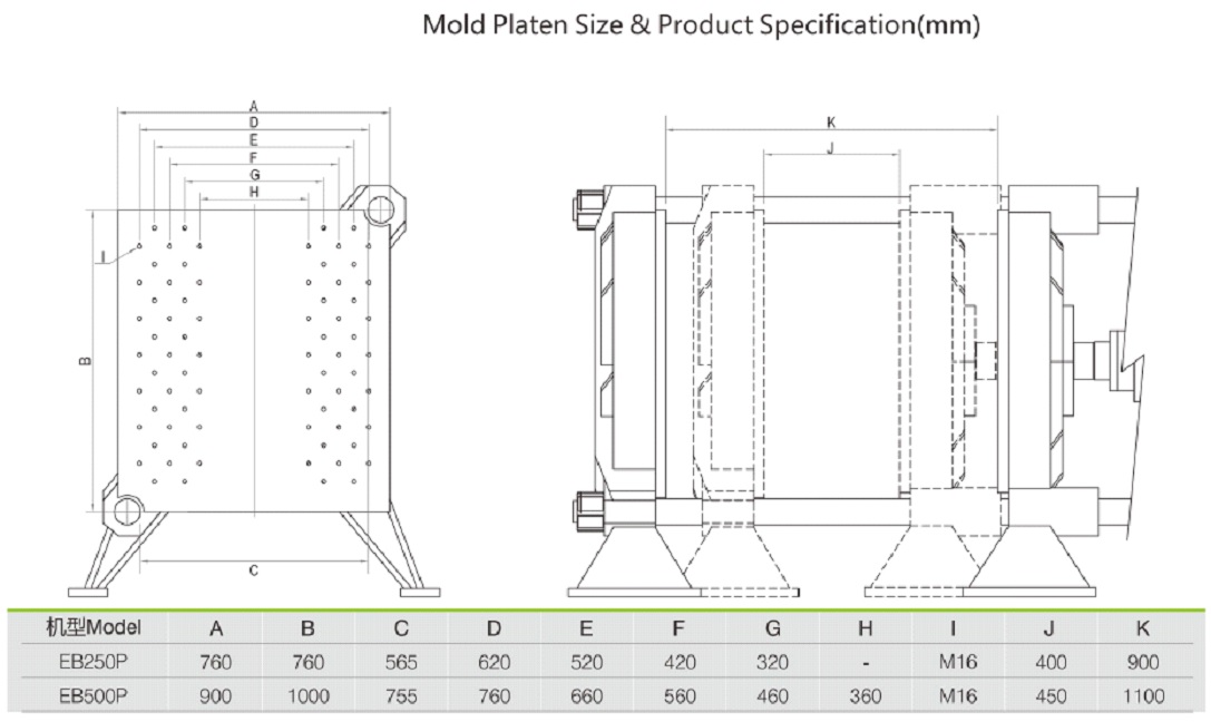 Mold Platen Size