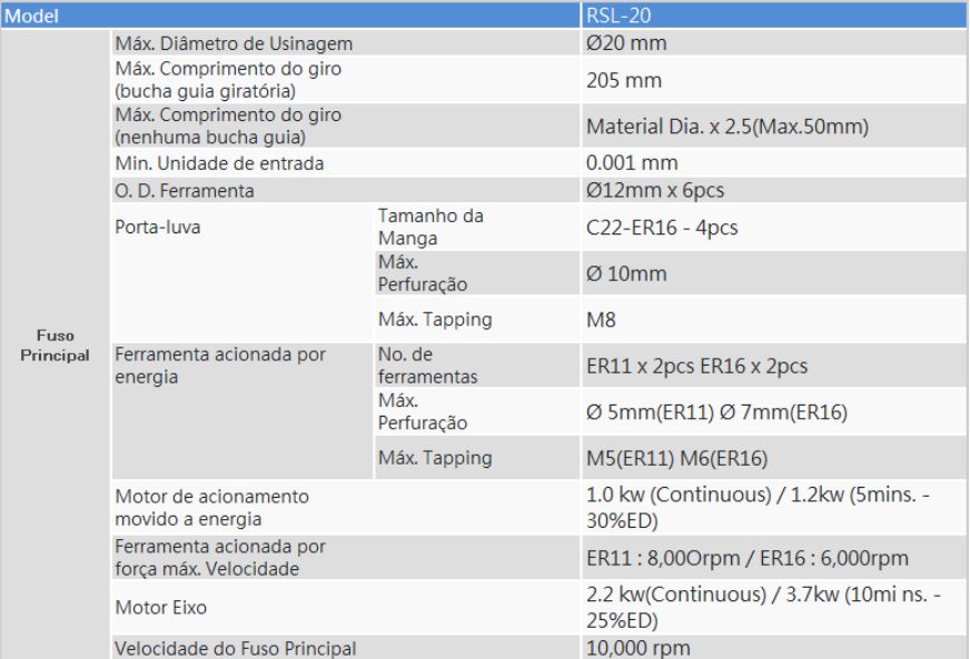 Torno de Cabeçote Móvel (Torno Suiço) - RSL 20