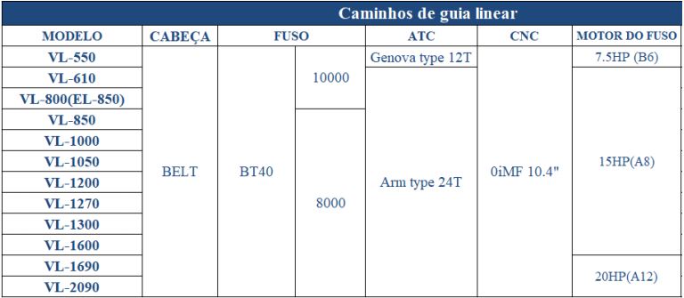 Vertical (VL) 550 a 2090 Vertical (VL) 550 a 2090